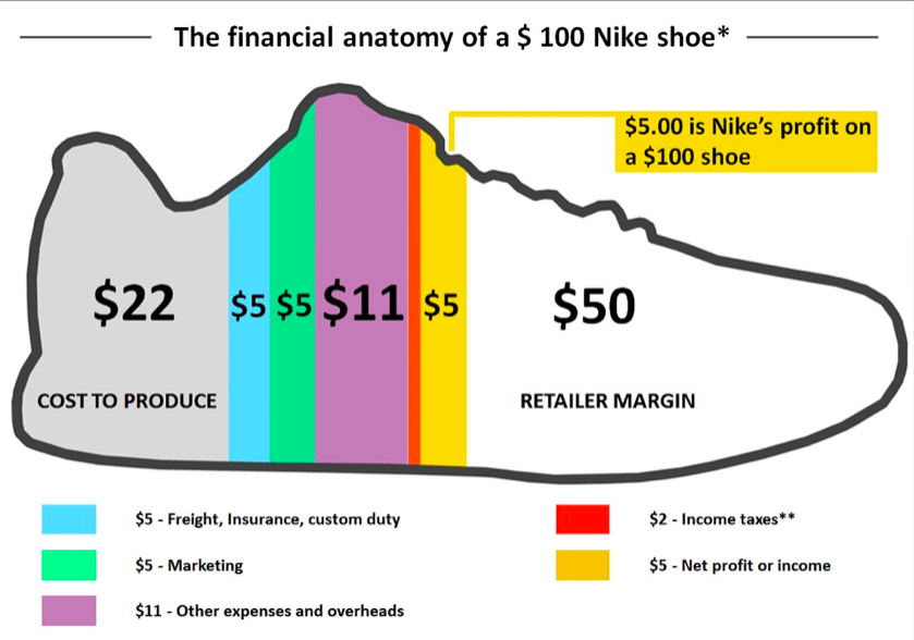 Ventas 2023